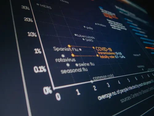 Clusterizzare i dati: cosa vuol dire e quali sono i vantaggi per un'azienda