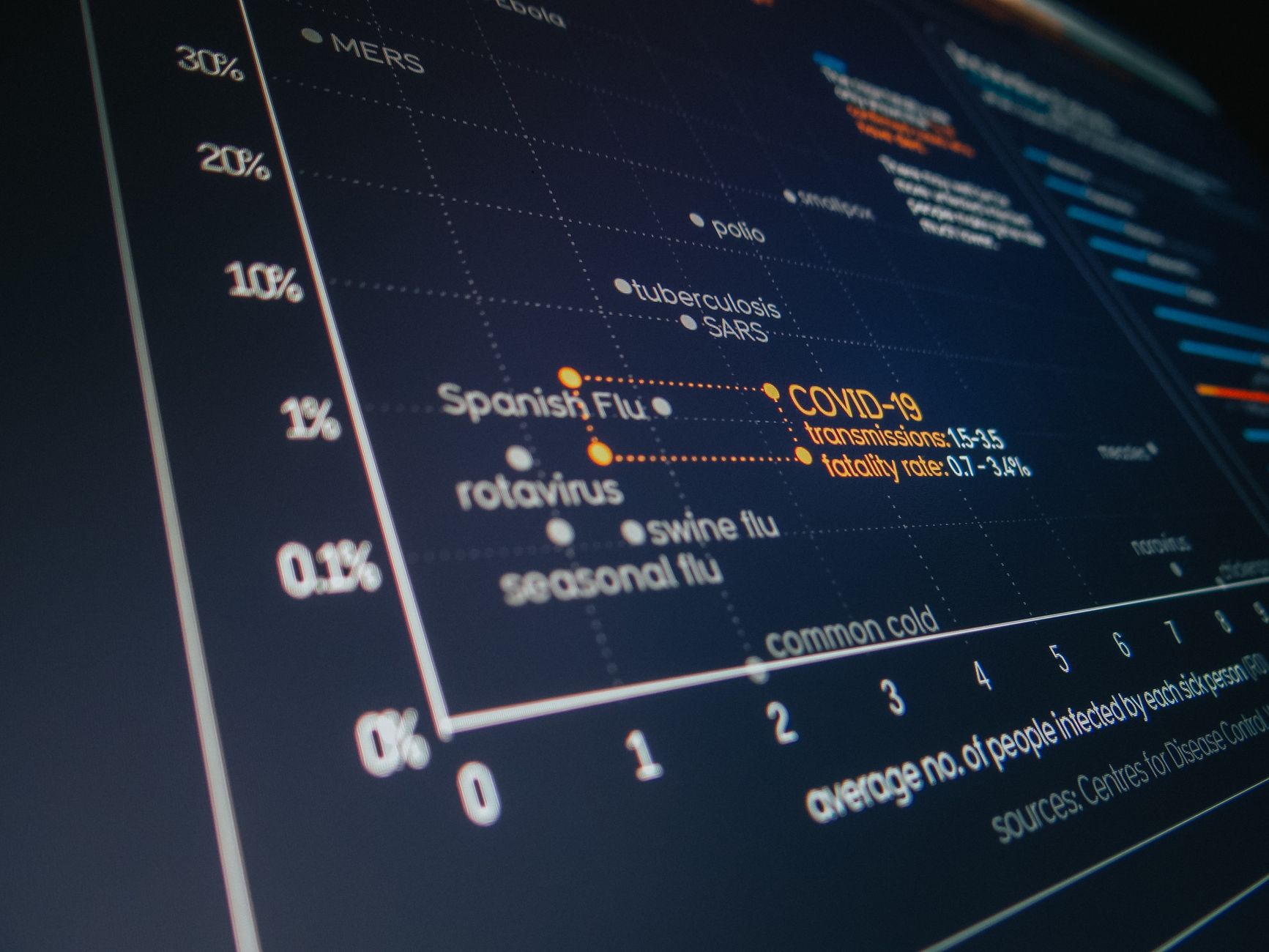 Clusterizzare i dati: cosa vuol dire e quali sono i vantaggi per un'azienda